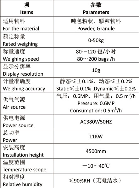 炭黑自动称量系统.jpg