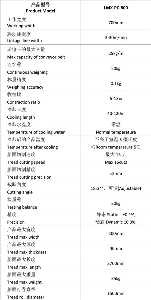 胎面押出线.jpg